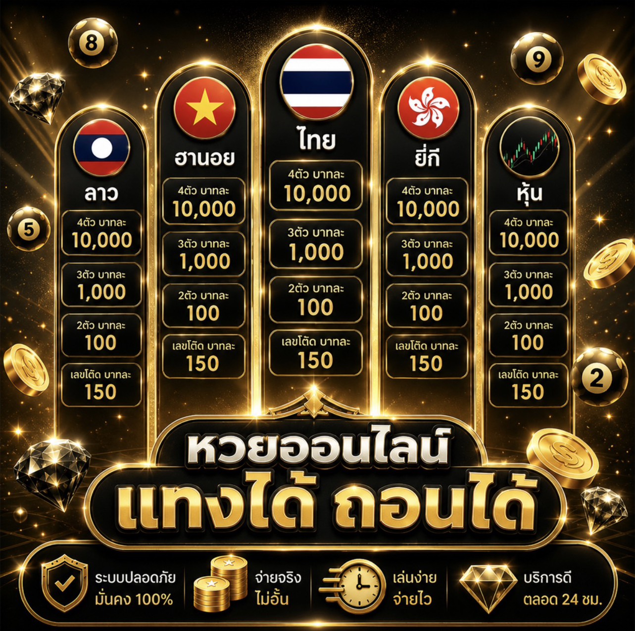 แนวทางสูตรคำนวณตัวเลขความน่าจะเป็นอัปเดตใหม่